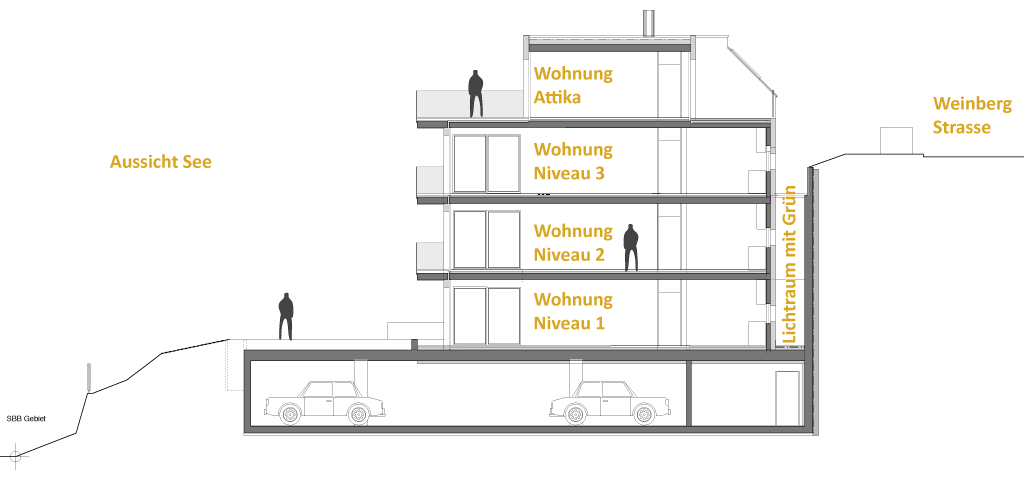 Zwei spezielle Pflanzenwände Alles rund um vertikale Begrünung Gebäude Architektur Schnitt mit Lichtschacht für Pflanzenwand