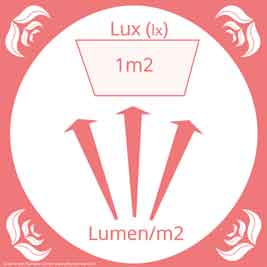 Lux Lumen Schema